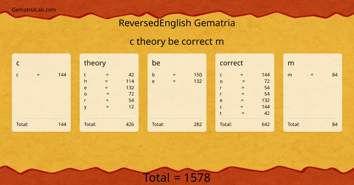 c theory be correct m in reversedEnglish Gematria